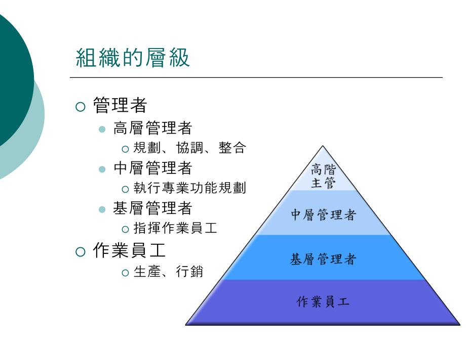 《管理與管理者》ppt课件_第4页