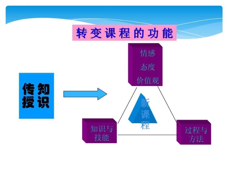 资源共享对2012高考湖北卷新变化的理性思考-_第2页