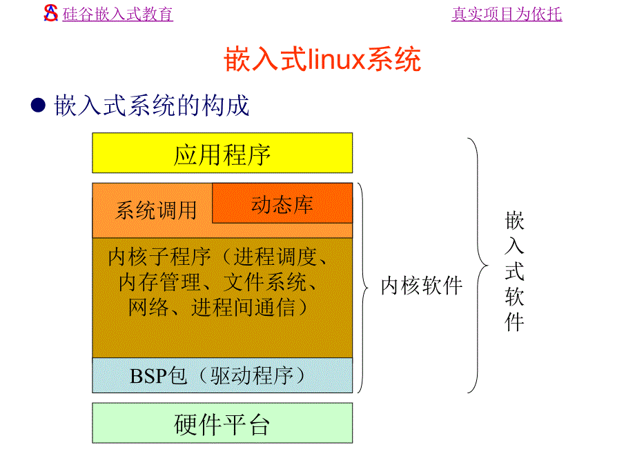 嵌入式基础与开发环境_第2页