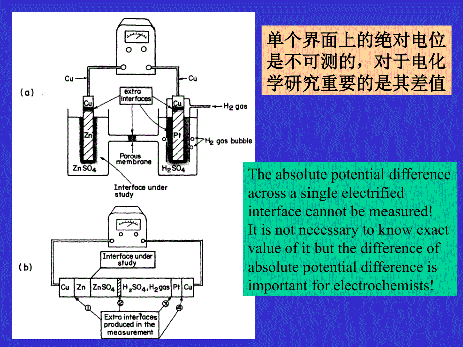北京大学 电分析 课件 elect4a_第3页