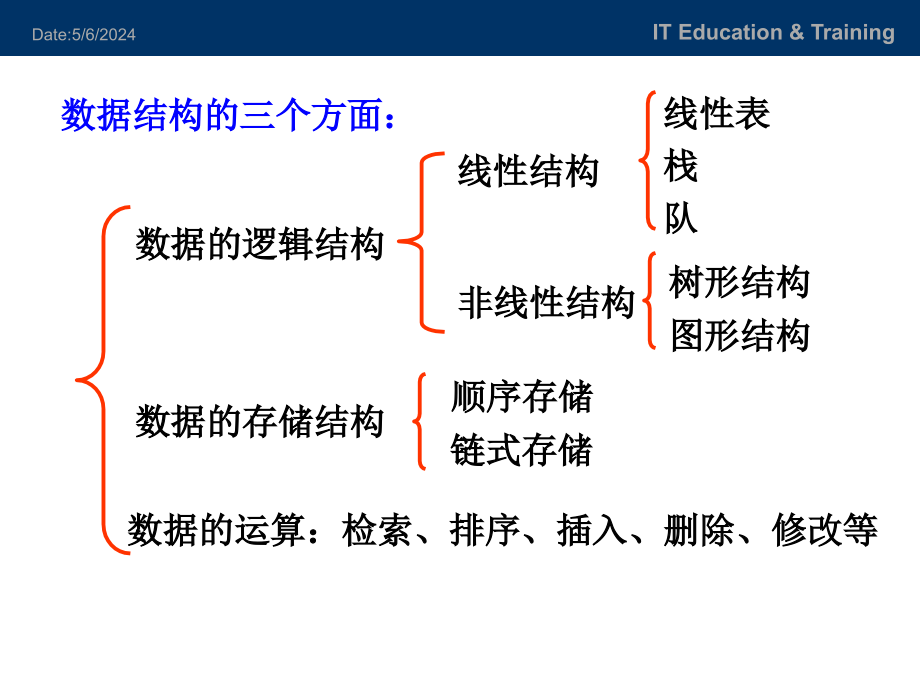 数据结构经典教程_第4页