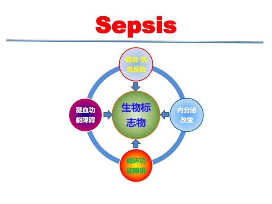 《sepsis生物标志物》ppt课件_第2页