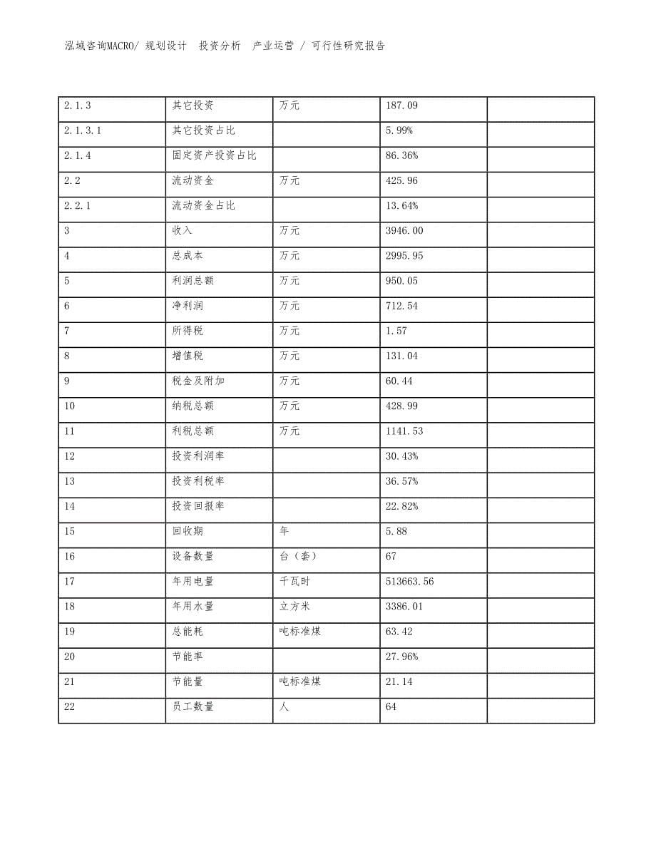 汽车氧吧项目可行性研究报告（参考模板）_第5页