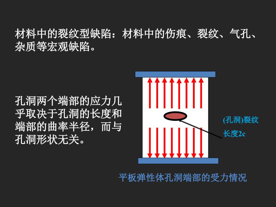 griffith微裂纹强度理论_第2页