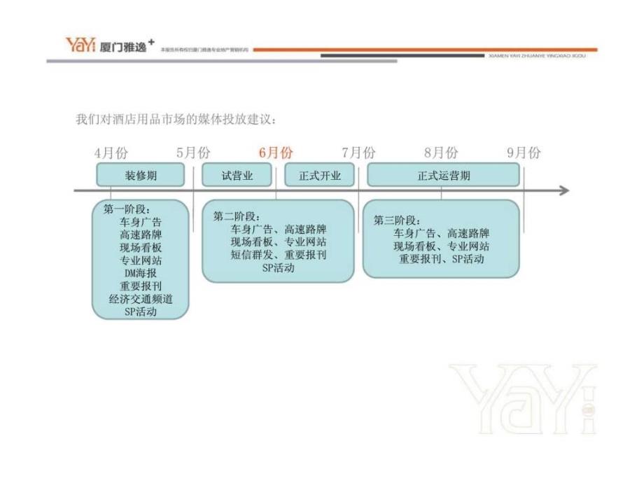 厦门中典宏基项目推广细案营销策划方案_第3页