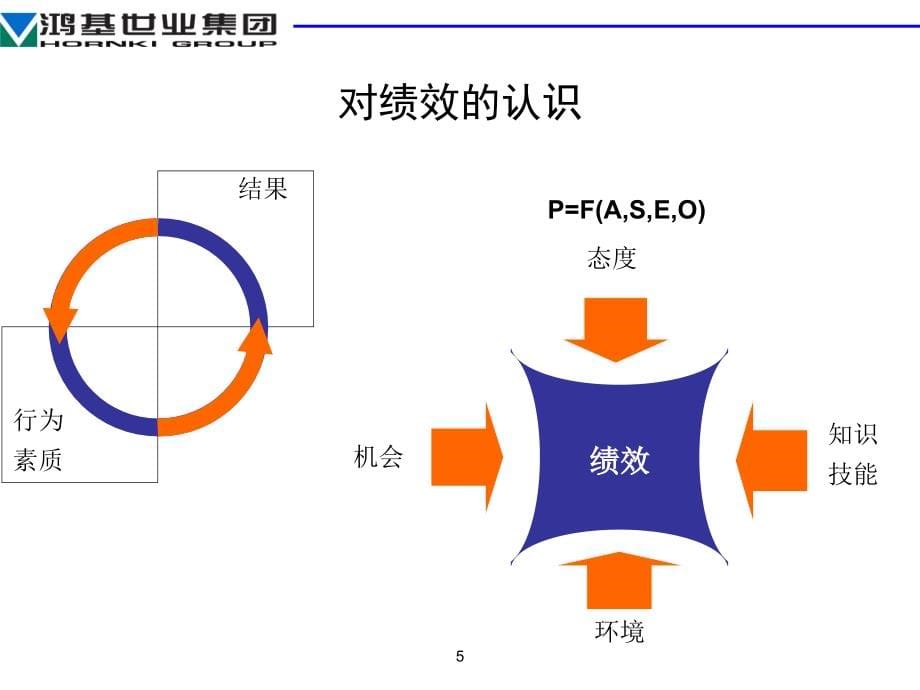 《有效的绩效管理》ppt课件_第5页