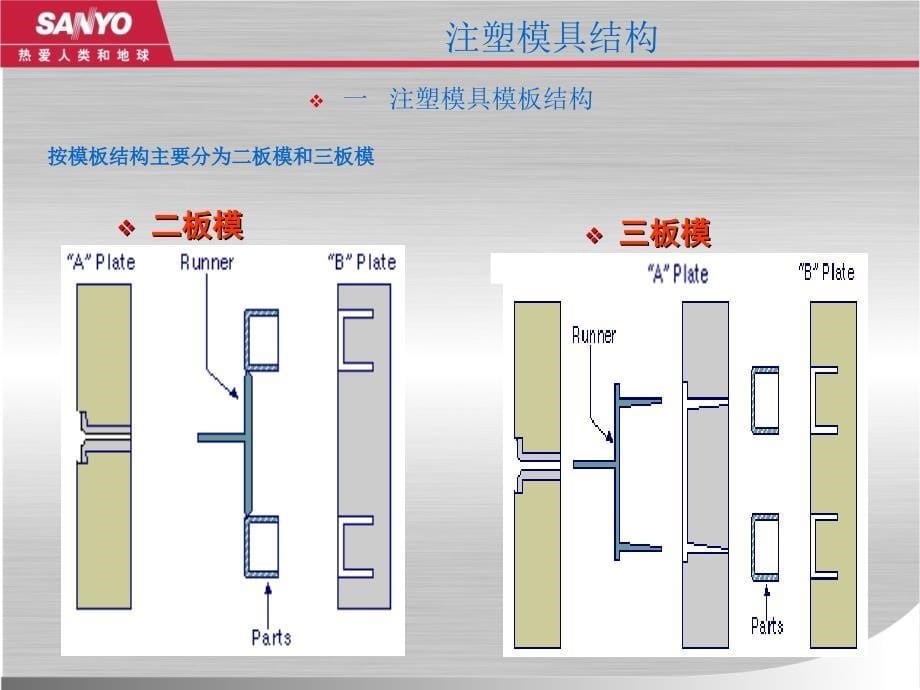 《模具基础知识》ppt课件_第5页