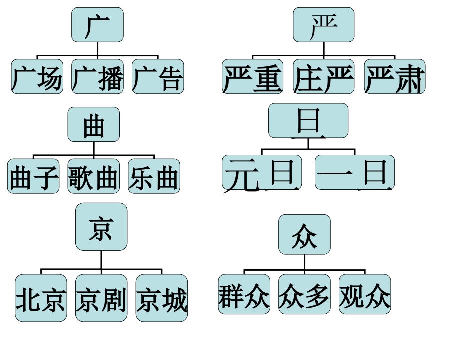 语文下册生字复习_第1页