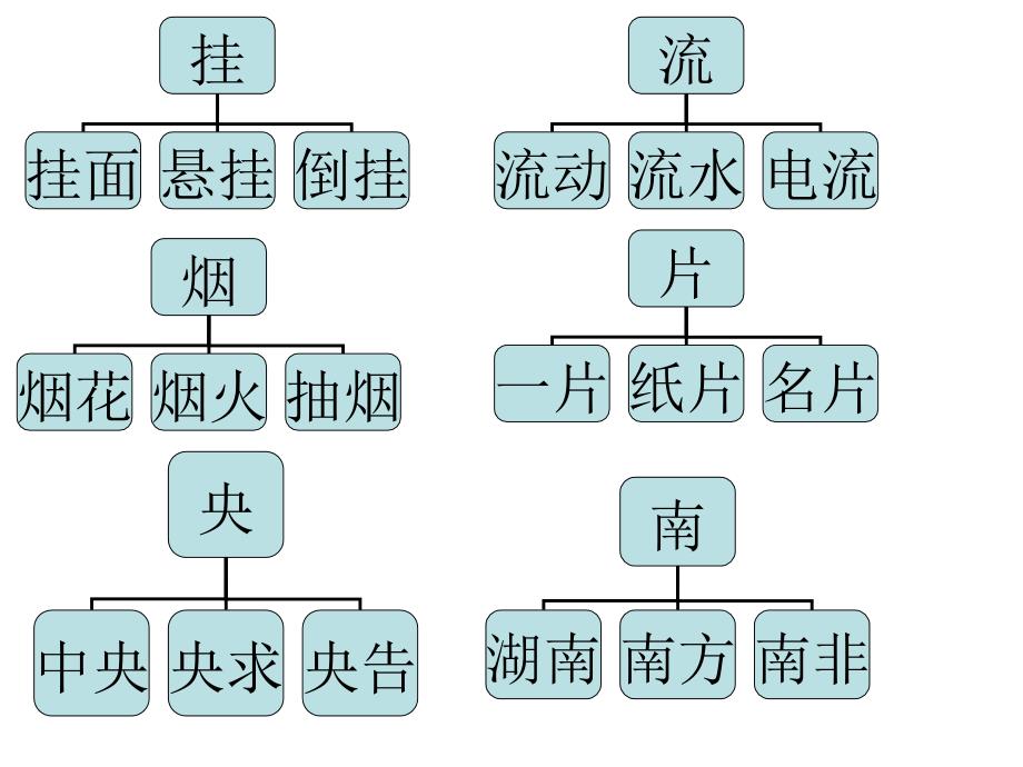 语文下册生字复习_第4页