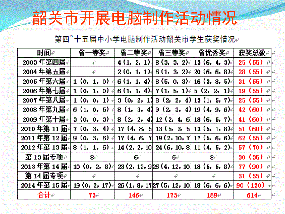 惠州市电脑制作指导教师培训讲座(电脑动画篇)_第2页