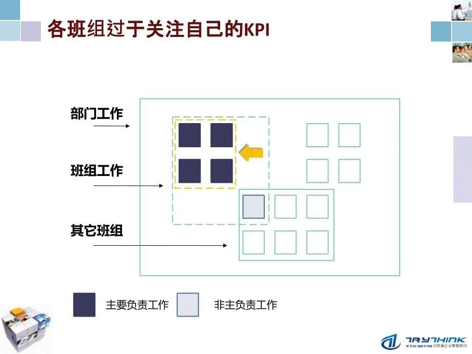 跨部门沟通与协作(讲师版)_第5页