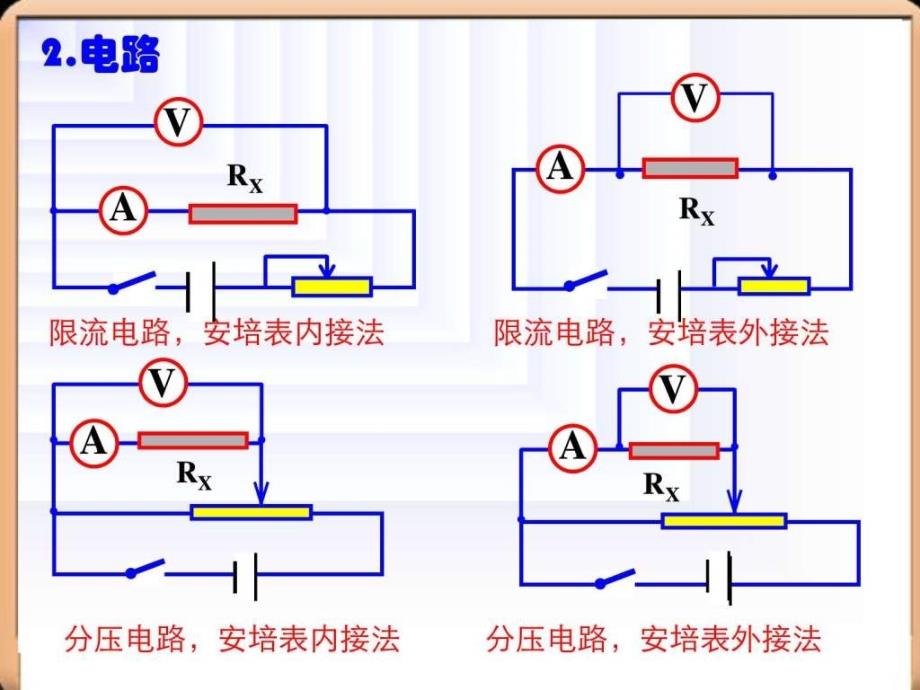 电阻的测量方法汇总_初二理化生_理化生_初中教育_教育专区_第3页