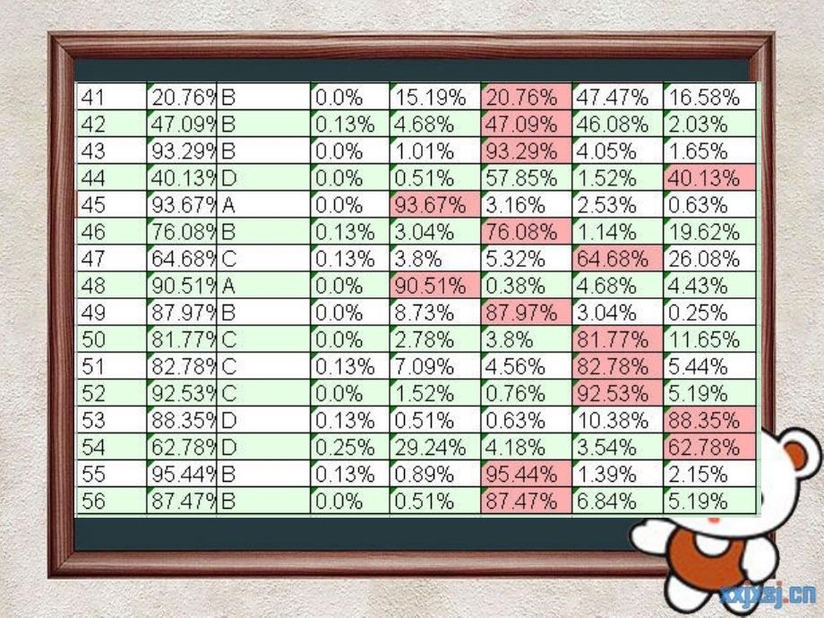 月月考政治试题讲评_第2页