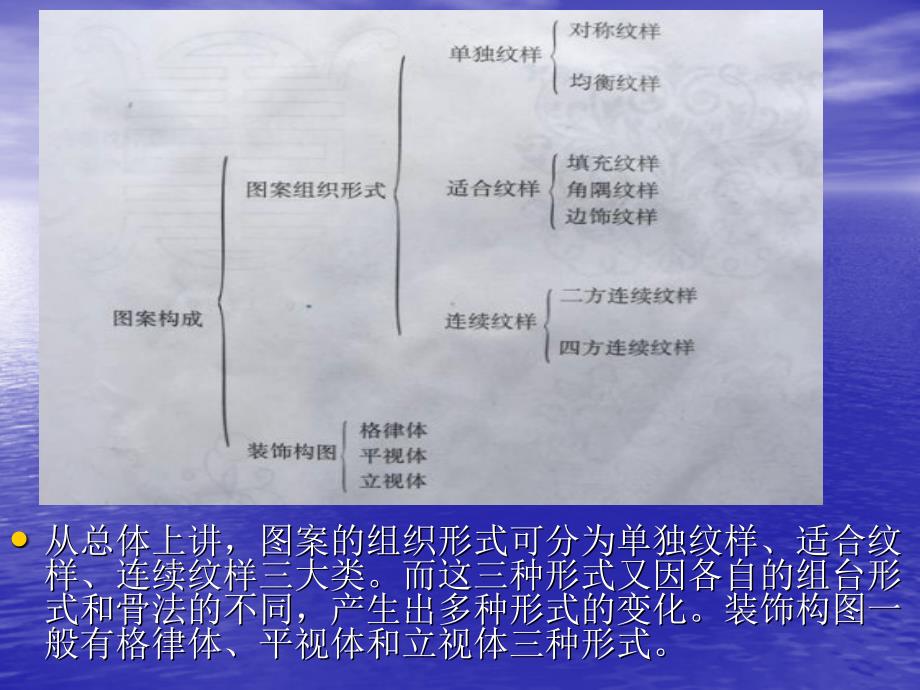 图案的组织构成、单独纹样_第4页