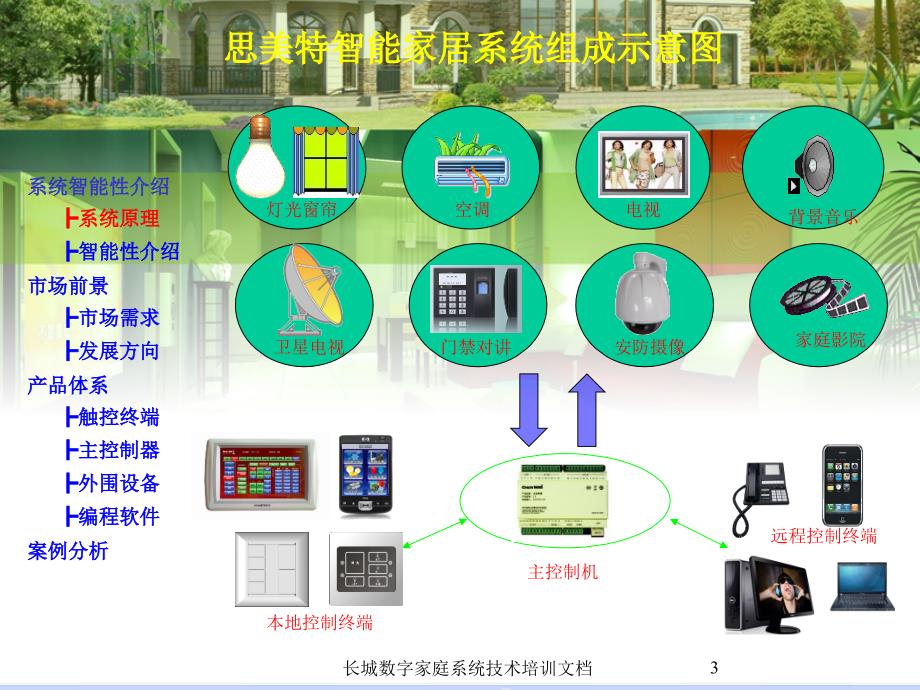 思美特智能家居系统技术_第3页