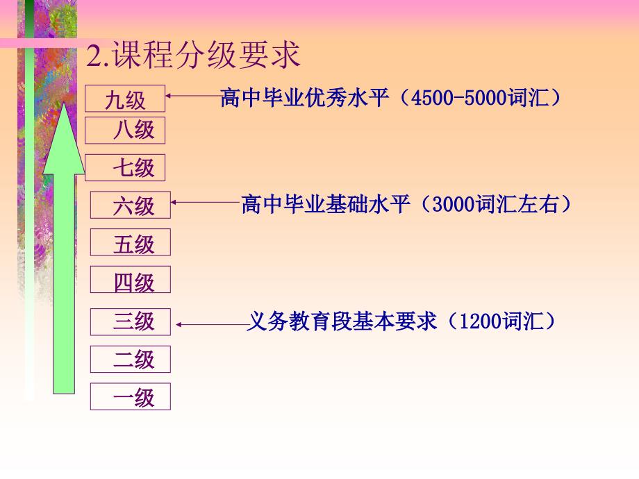 课程理念指导下英语教学策略的选择与运用_第3页