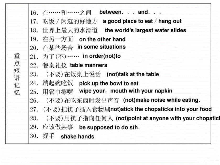 2014人教版初中英语中考复习九年级（11-12）_第5页