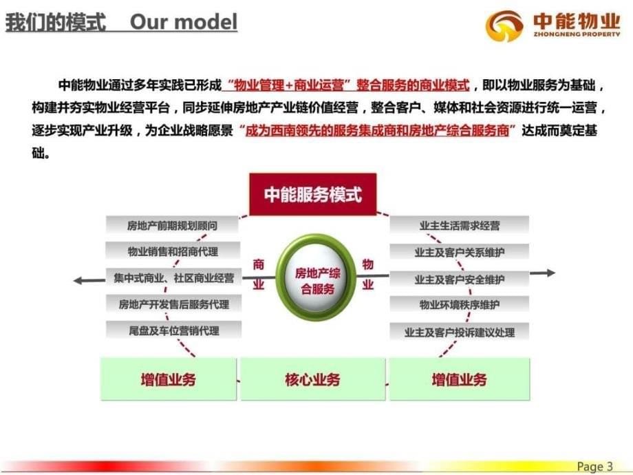 《中能物业简介》ppt课件_第5页