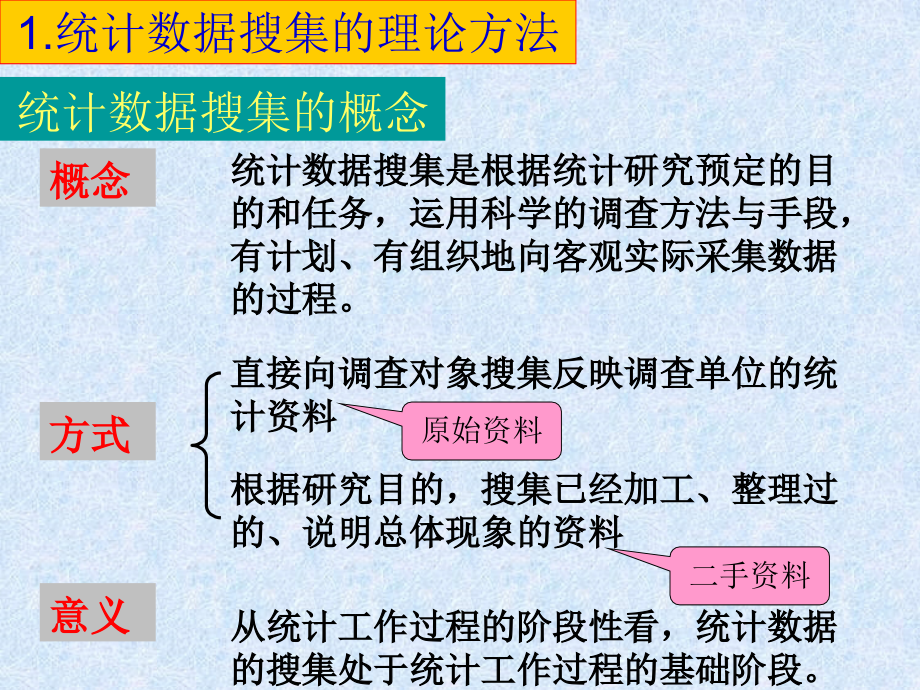 厦大版统计学 第二章 统计数据的搜集整理与显示_第3页