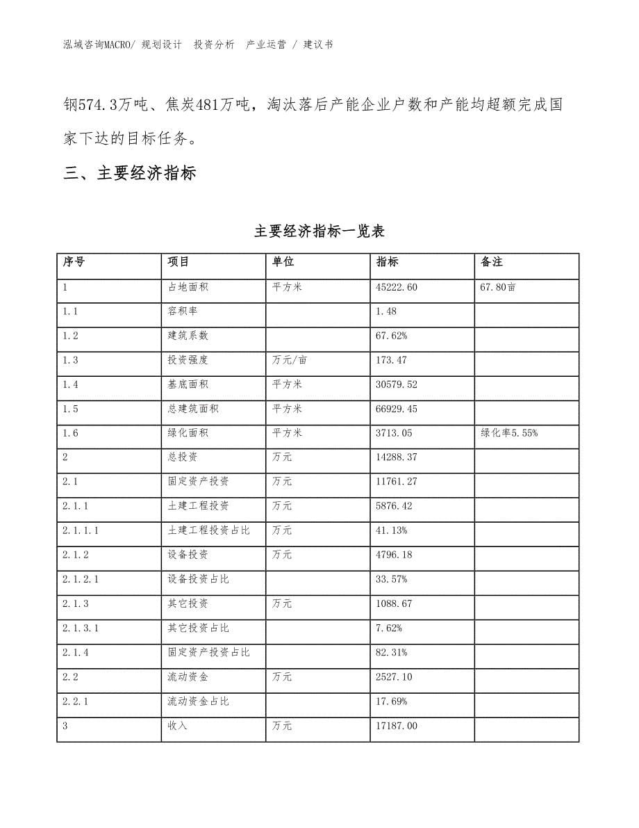 男式羽绒服项目建议书（施工方案）_第5页