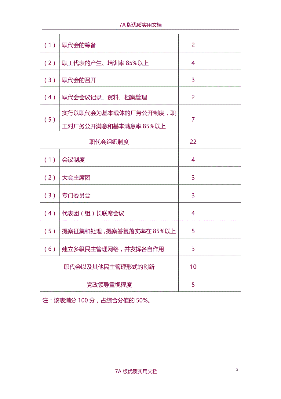 【6A文】银川市职代会星级达标考核表_第2页