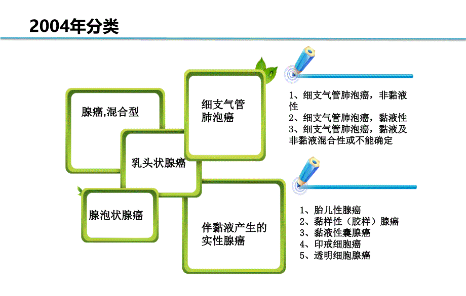 肺腺癌病理分类_第3页