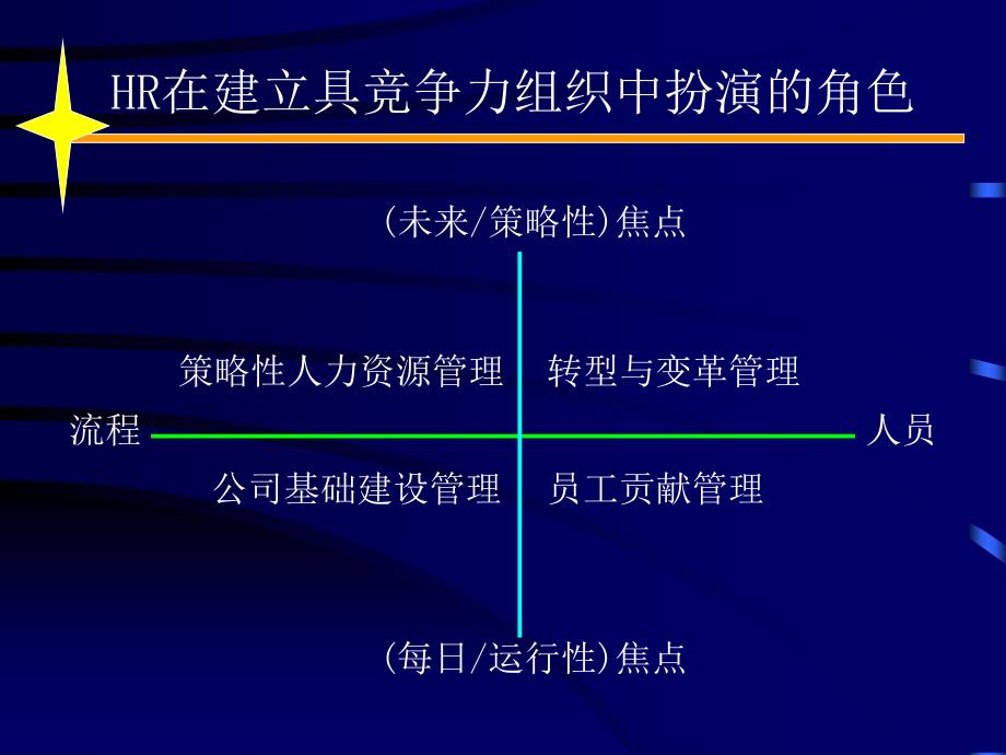 《策略性hr信息系统》ppt课件_第3页