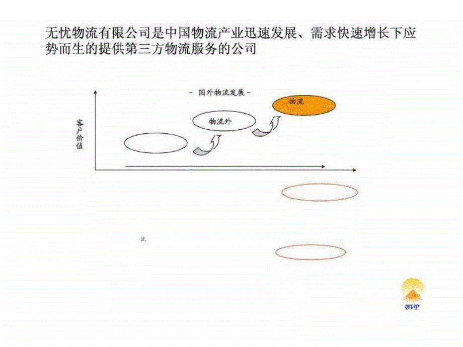 上海无忧物流公司简介-1_第2页