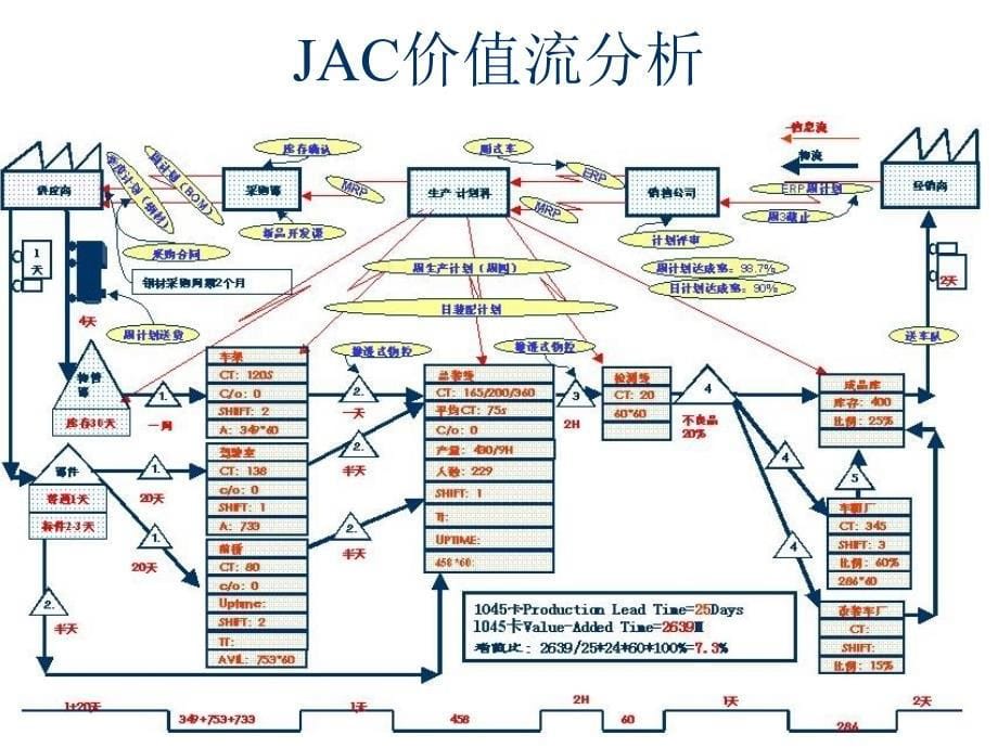 1-改善---精益生产案例解析_第5页