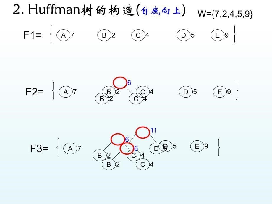 哈夫曼树总结习题(2学时)_第5页