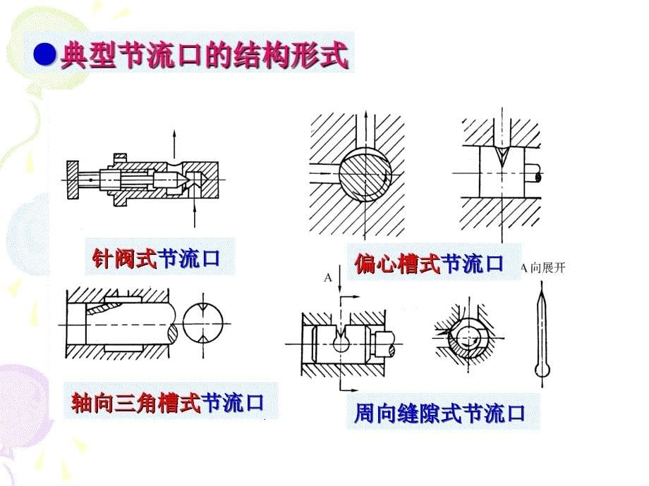 《第四章流量阀》ppt课件_第5页