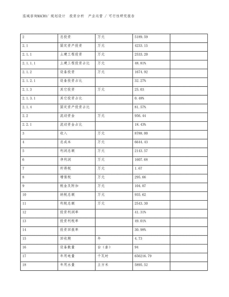 冷却器项目可行性研究报告（模板）_第5页