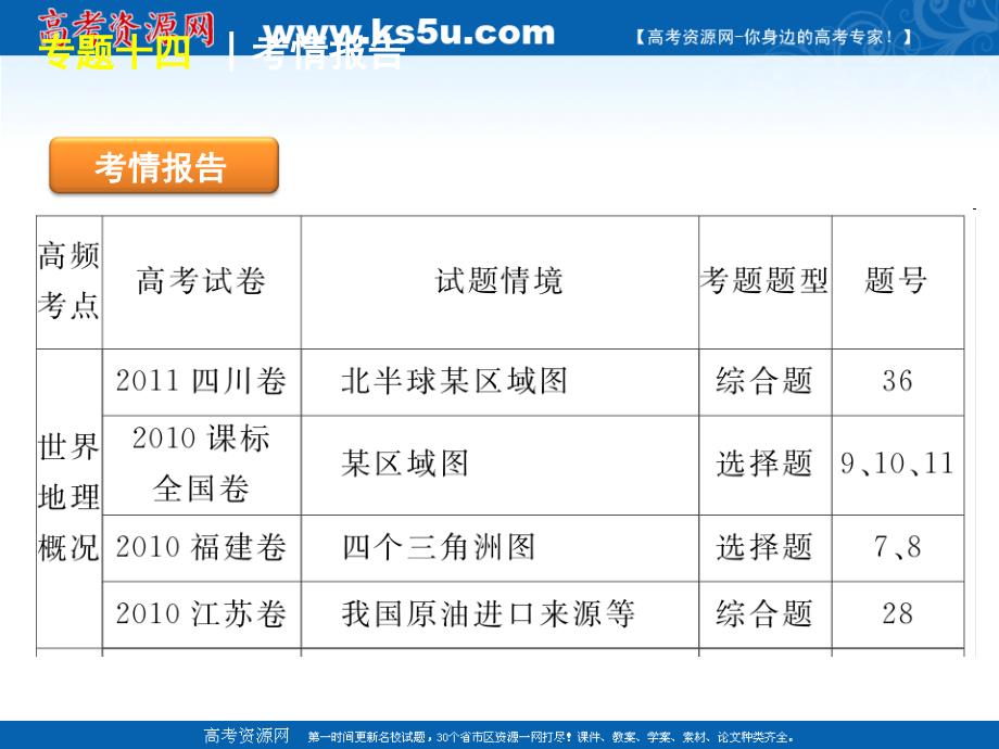 届高考大纲版地理二轮复习方案课件：专题4世界地理_第3页