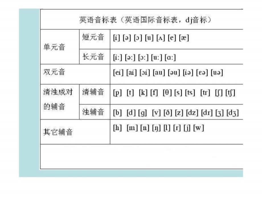 《英语国际英标教学》ppt课件_第4页