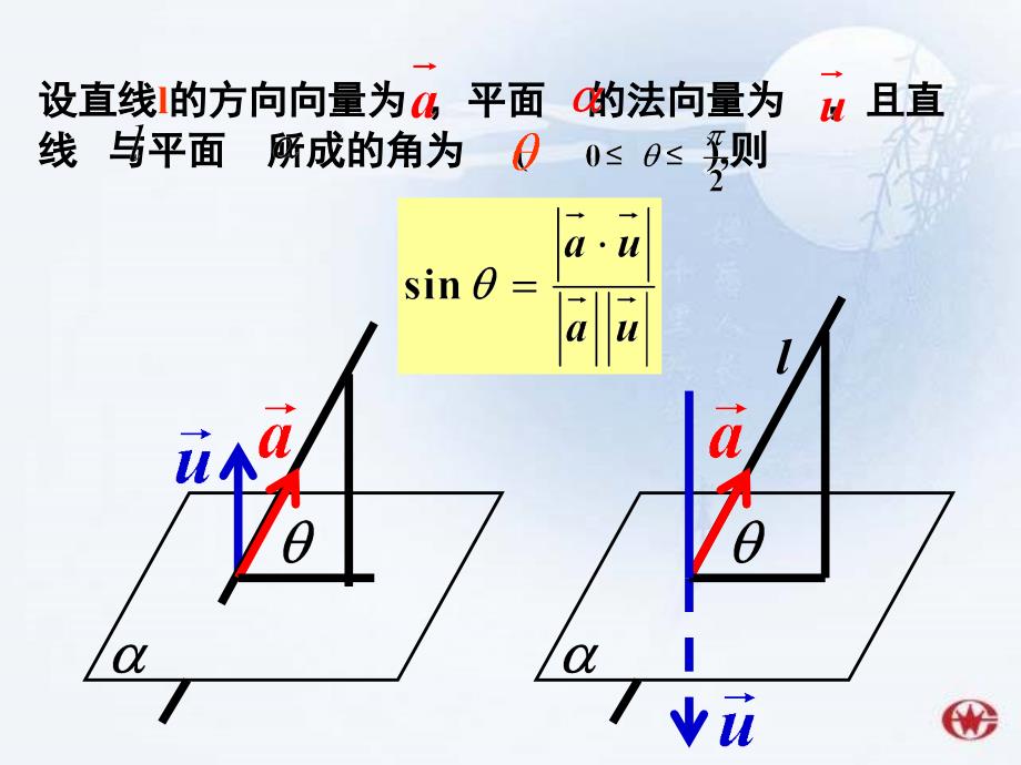 立体几何中的向量方法——空间角的问题_第4页