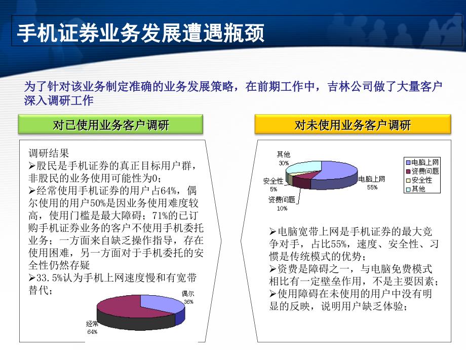 手机证券精准营销方案_第3页