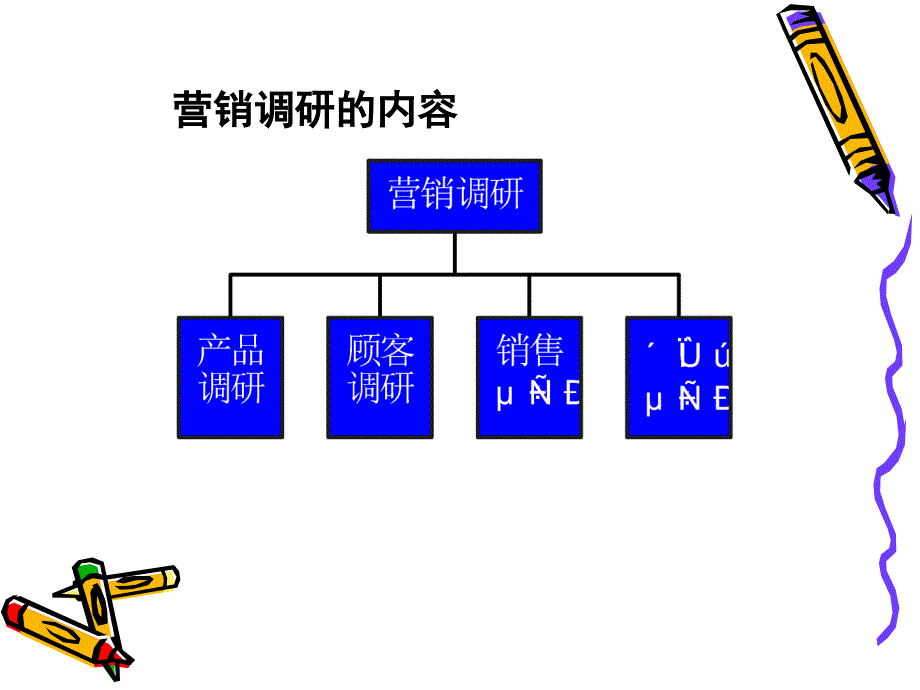 市场调查与市场营销信息系统 - 潍坊学院经济管理学院_第4页