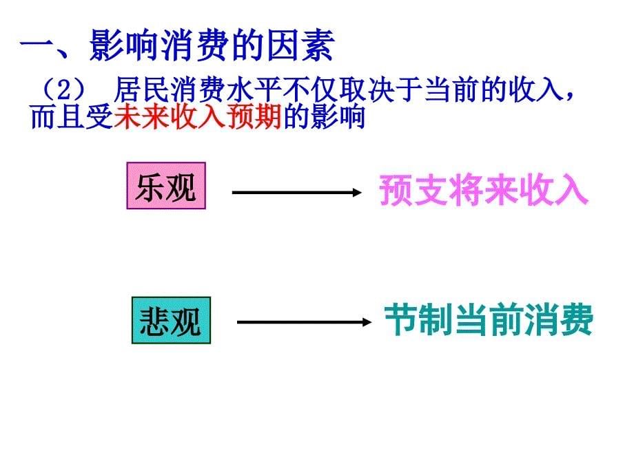 消0费及其类型_第5页