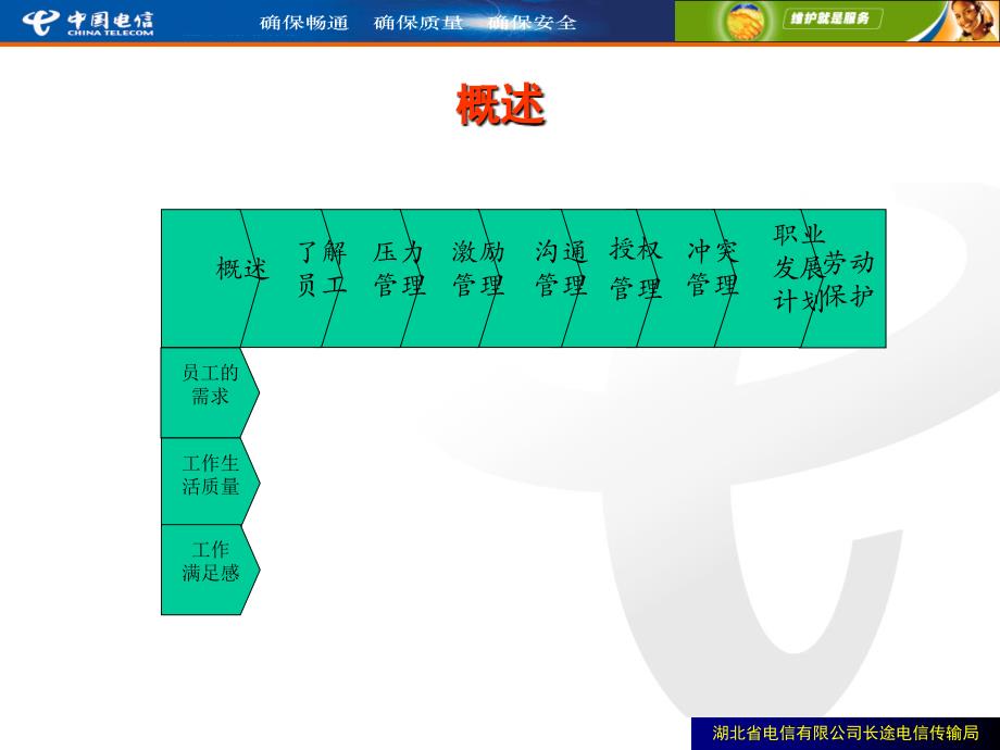 《员工成长管理体系》ppt课件_第3页