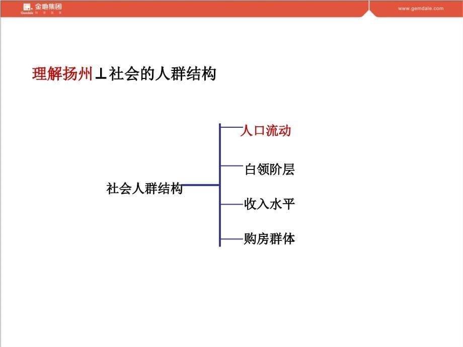 2012扬州艺境营销策划报告_第5页