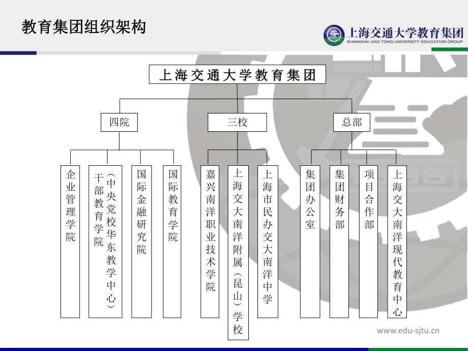 企管学院简介,20150402_第4页