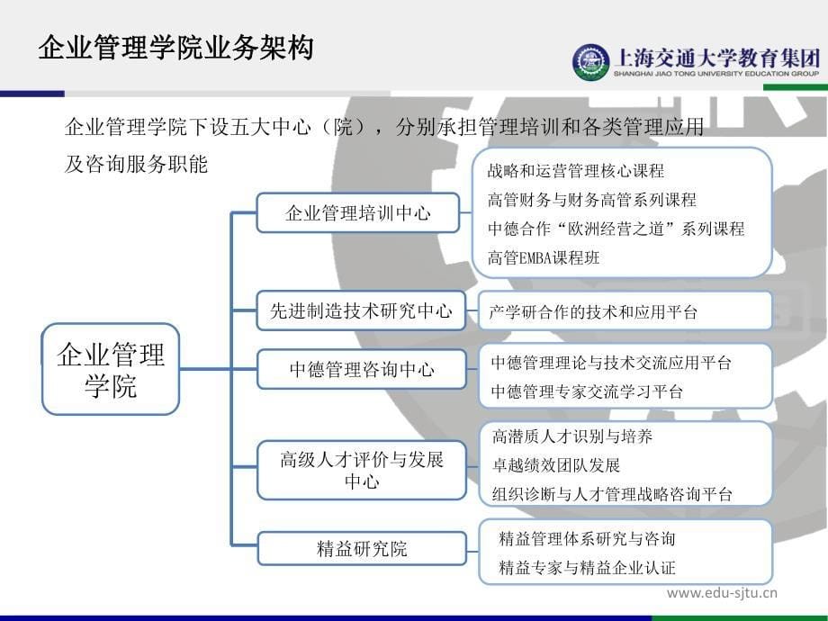 企管学院简介,20150402_第5页