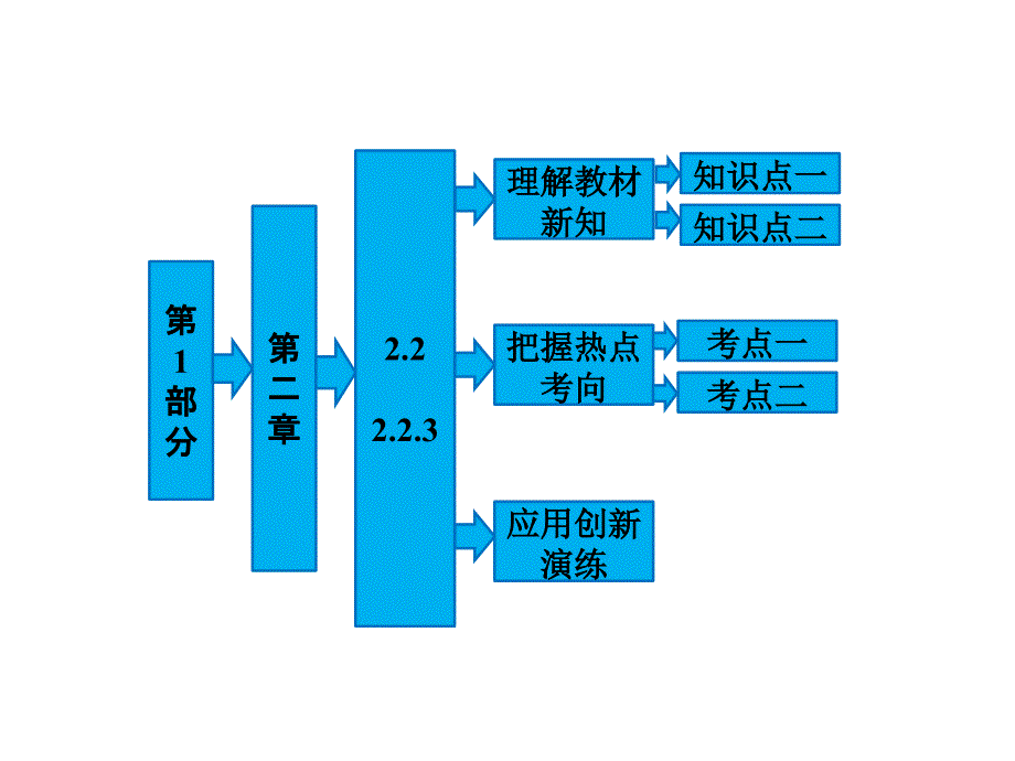 独立重复试验与二项分布课件(人教a选修2-3)_第1页