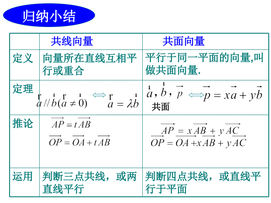 空间向量的数量积运算(第二课时)_第3页