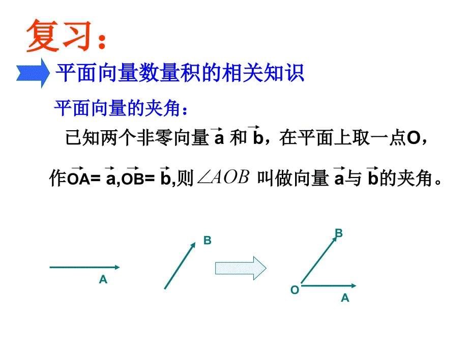 空间向量的数量积运算(第二课时)_第5页