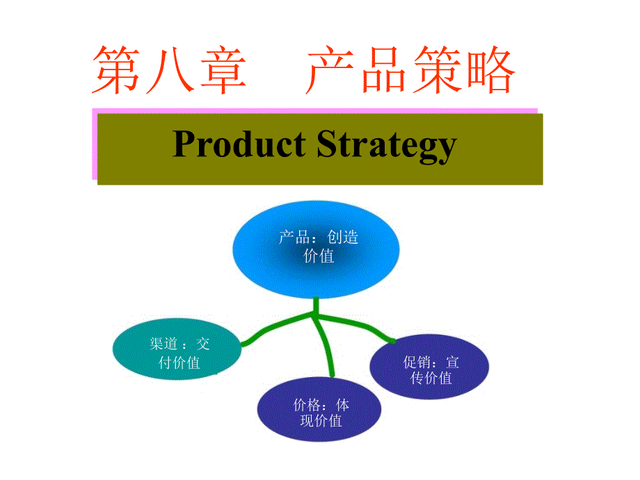 《市场营销学》 第八章__产品管理_第1页