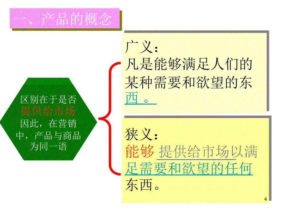 《市场营销学》 第八章__产品管理_第4页