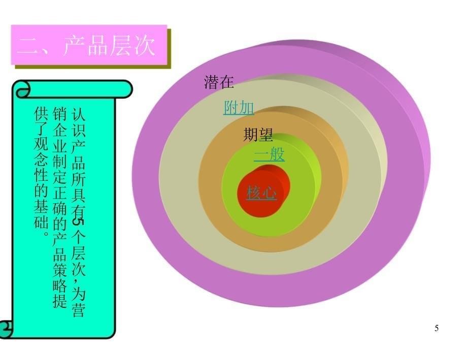 《市场营销学》 第八章__产品管理_第5页