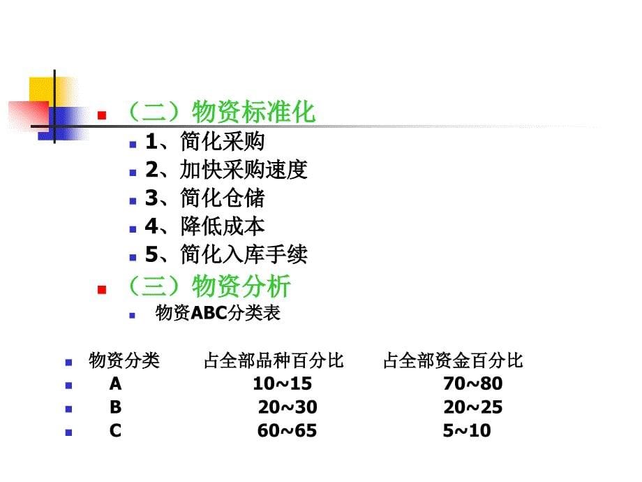 《饭店物资管理概述》ppt课件_第5页