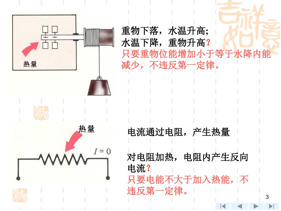 工程热力学-第5章 热力学第二定律_第3页